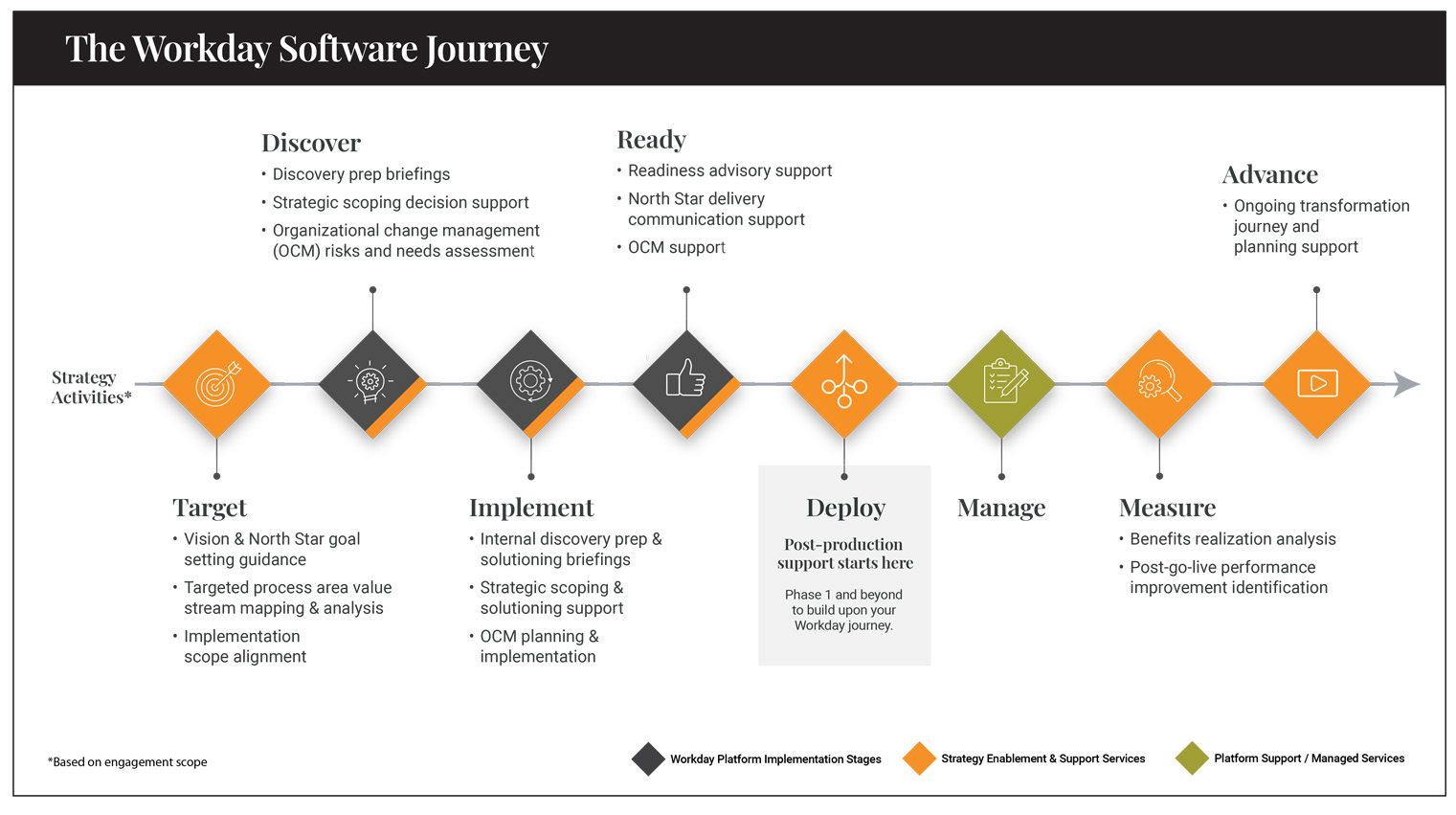 Take Your Workday Software to New Heights