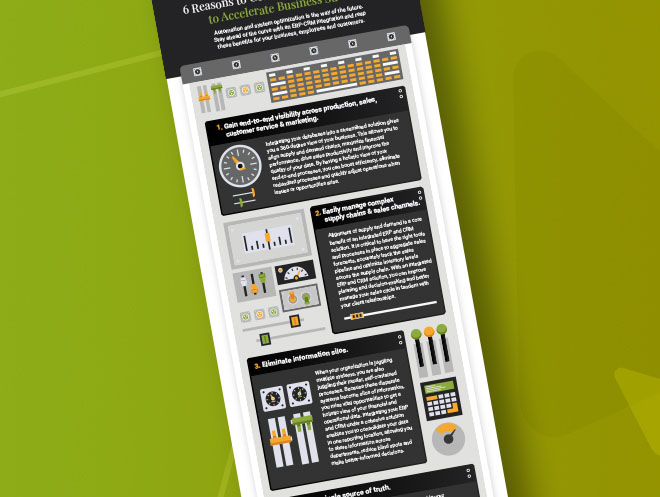 Combine Your ERP & CRM Solutions into a Cohesive, Integrated Solution & Gain Operational Control