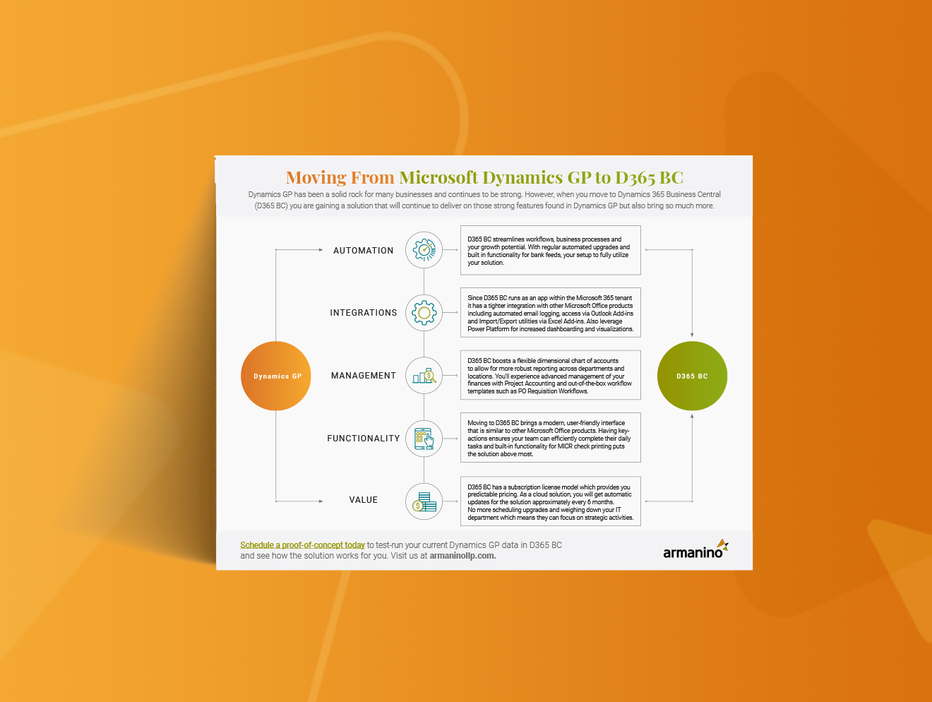 Moving From Microsoft Dynamics GP to D365 BC