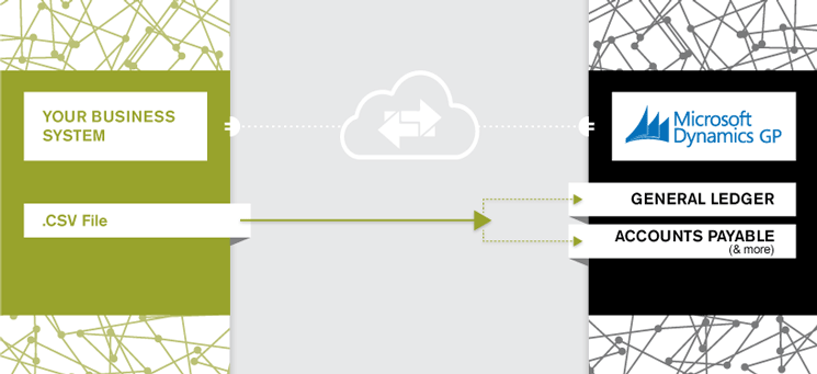 Dynamics GP .CSV Imports Integration Pack Infographic