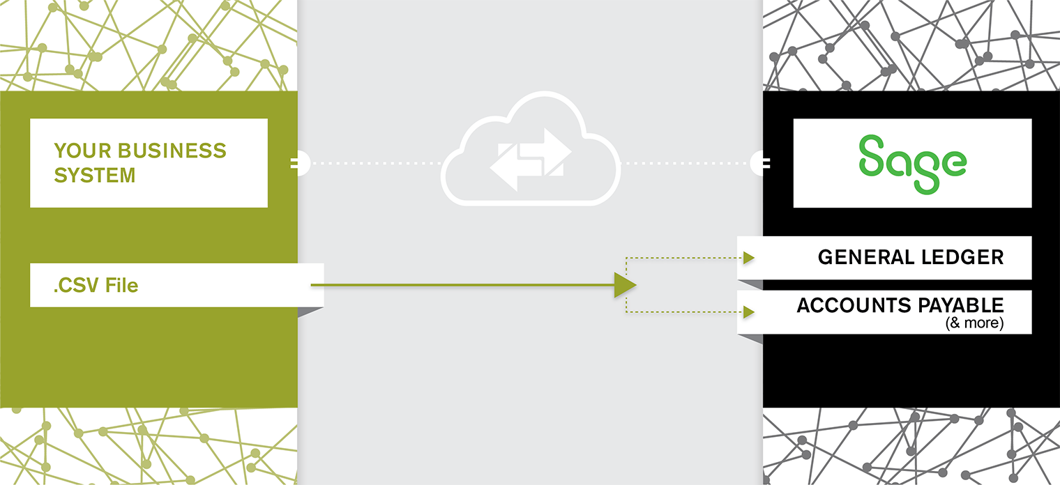 Sage Intacct to .CSV Integration