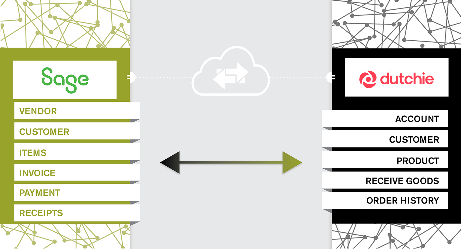 Sage Intacct – LeafLogix Integration Pack Graphic