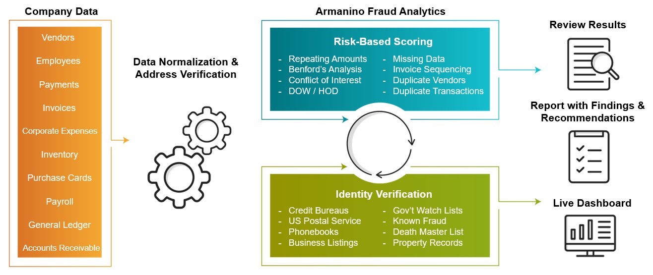 Anomaly Detection Platform & Services