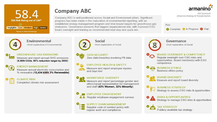 ESG Sustainability Current State Evaluation