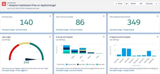 Salesforce user adoption dashboard gives visibility into user history
